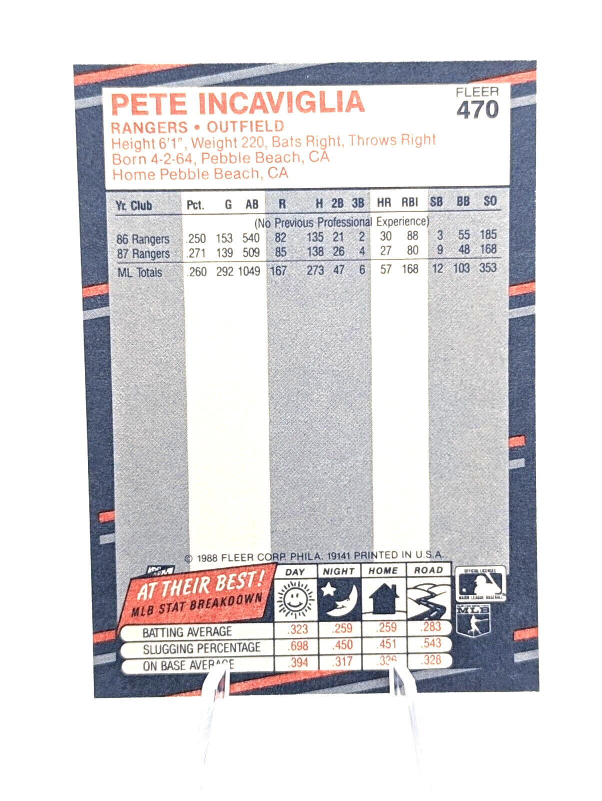 Pete Incaviglia #470 1988 Fleer Texas Rangers